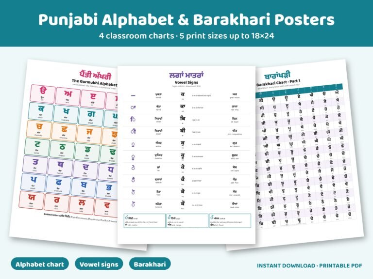 Letter X Class Activity Punjabi Alphabet & Barakhari Posters – Gurmukhi Classroom Display ...