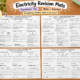 GCSE Forces Revision Mats | Foundation Tier | Exam Practice & Retrieval Tasks | Printer-Friendly