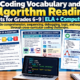 Coding Vocabulary & Algorithm Reading Worksheets | KS3–KS4 Computing & English