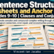 Sentence Structure Worksheets & Anchor Charts for Grades 9–10 | Clauses, Conjunctions & Complex Sentences