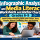 Infographic Analysis & Media Literacy Worksheets and Anchor Charts | Grades 6–9