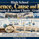 Sequence, Cause and Effect Worksheets & Anchor Charts | Grades 9–12